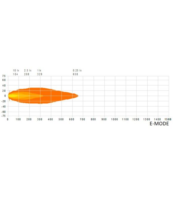 Strands SIBERIA SKYLORD driving light 9” wit - Afbeelding 6